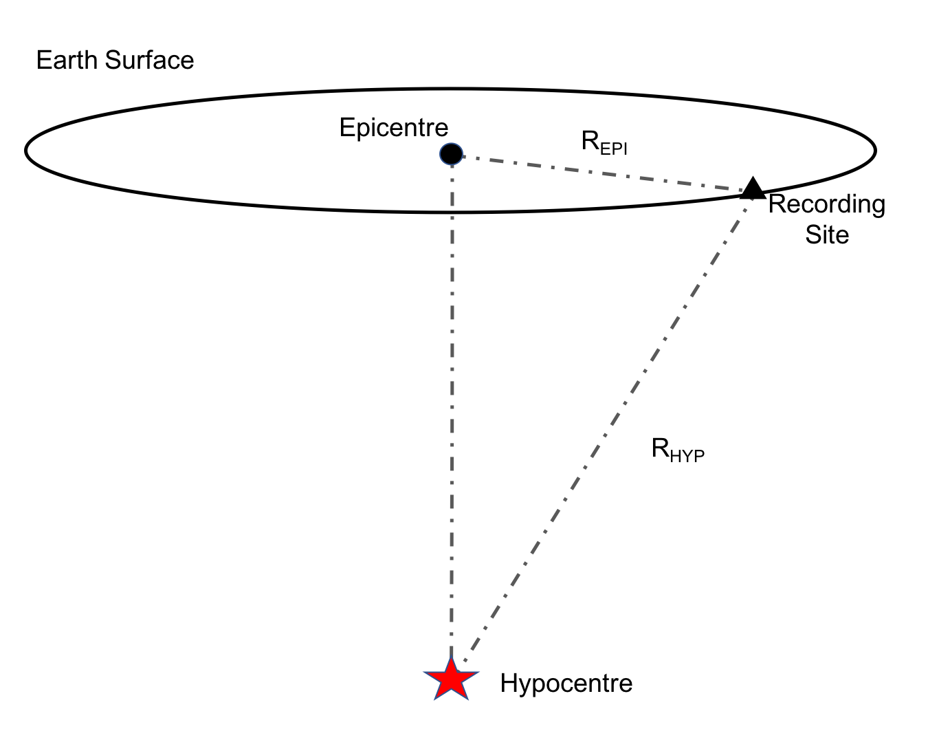 glossary-epicentral-distance